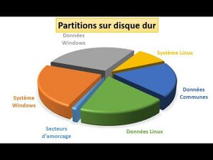 Partition disque dur .jpg